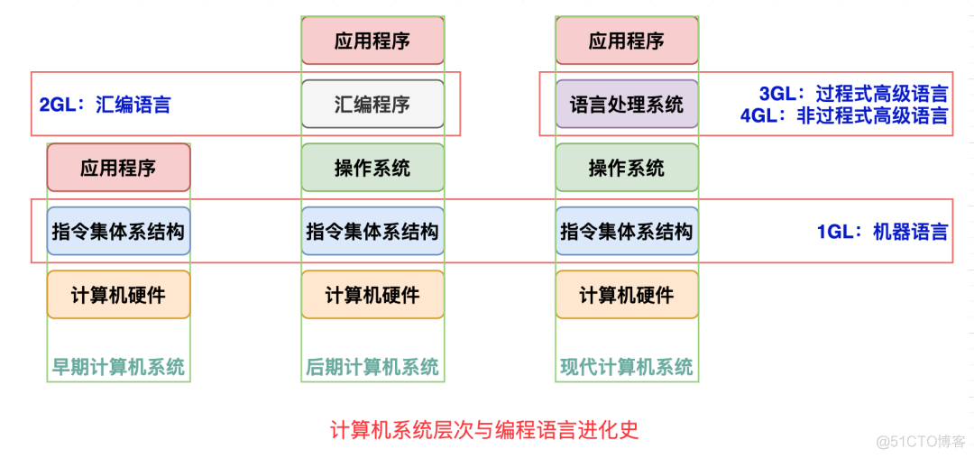 你必须知道的 Java 简史_大数据