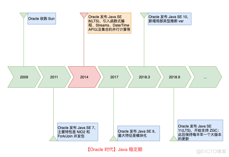 你必须知道的 Java 简史_人工智能_06