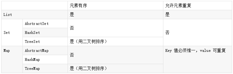 @有心人；你要的Java面试题在这（附答案）_面试_03