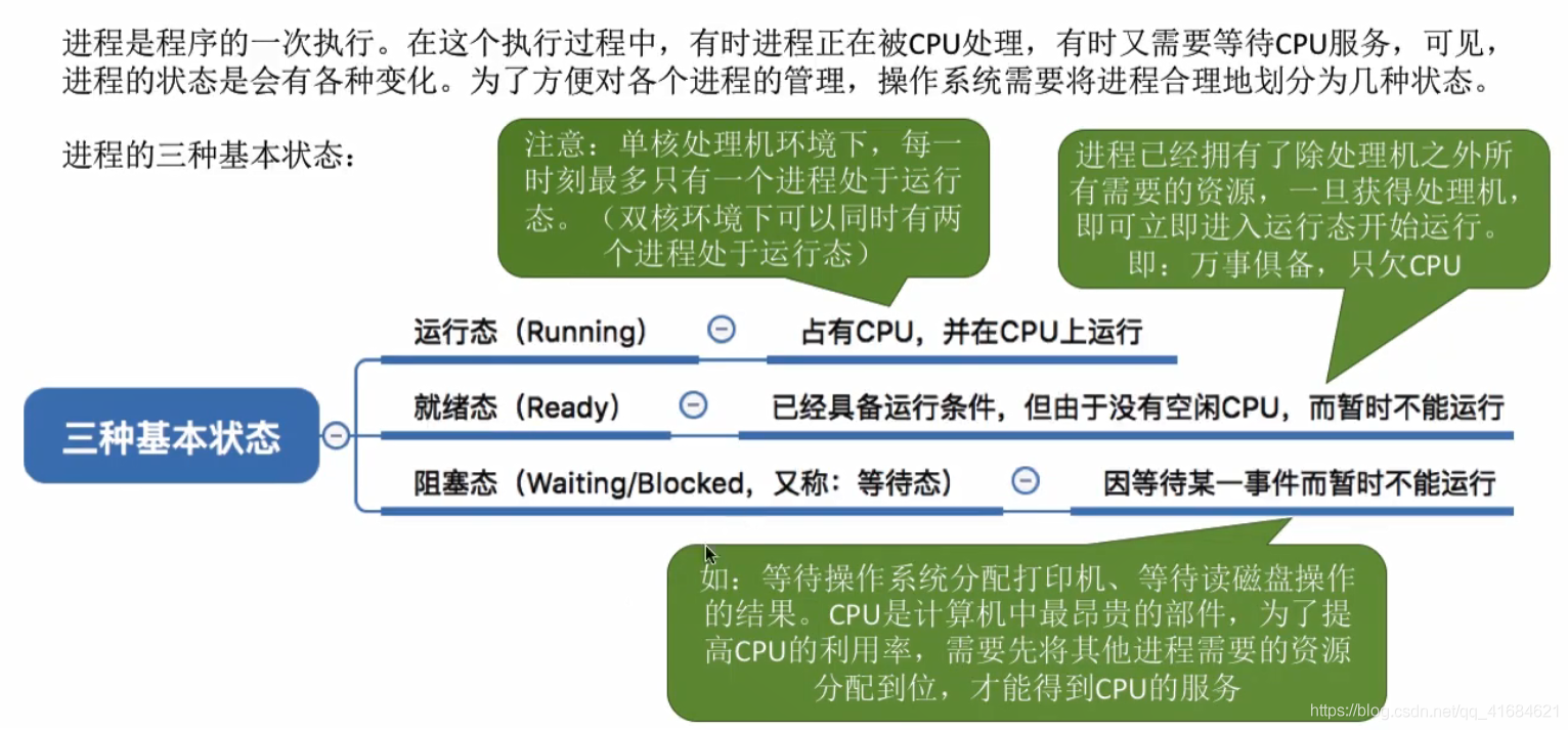 进程的状态与转换_进程的创建态和终止态_02