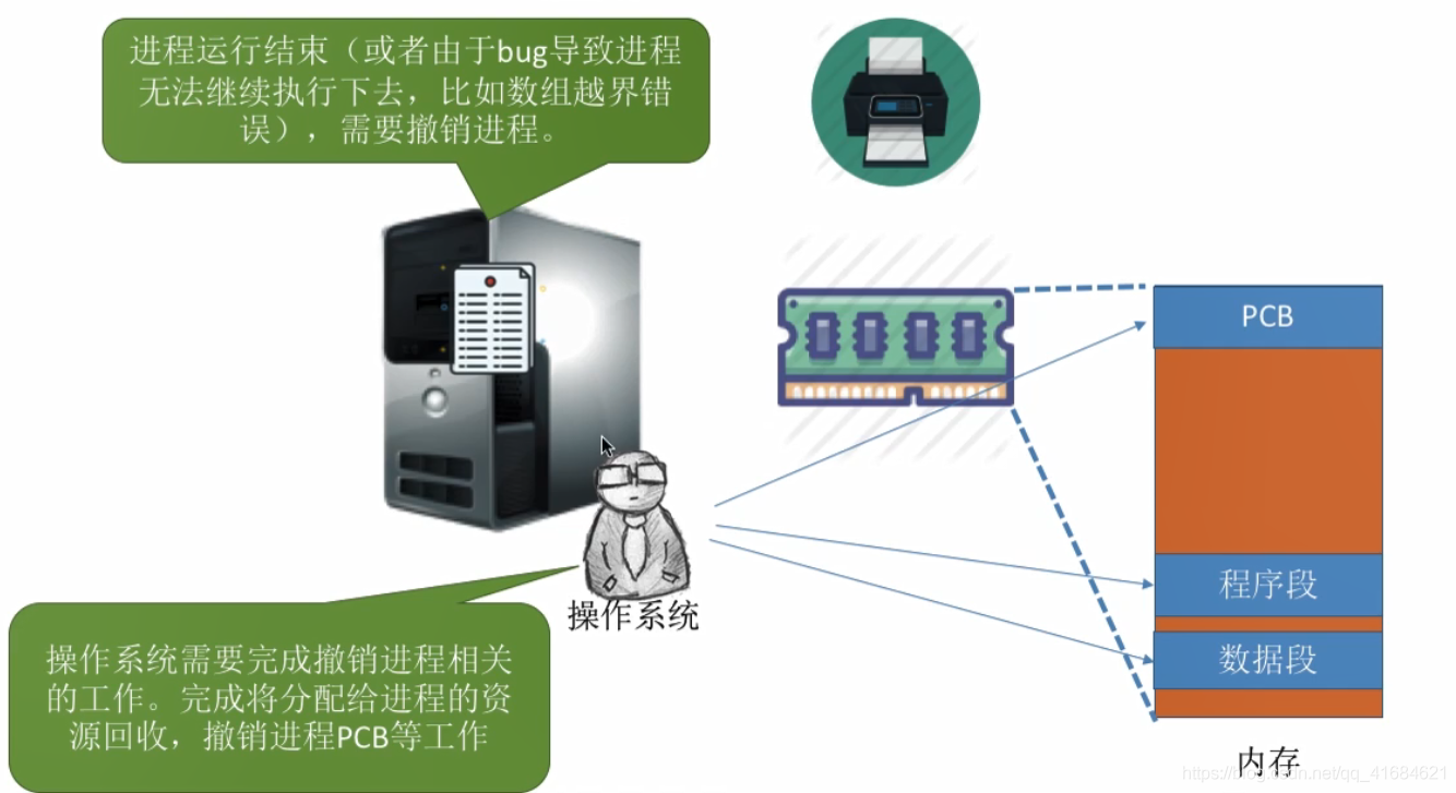 进程的状态与转换_操作系统_04