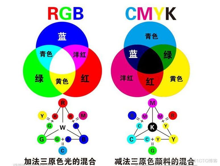 【色彩管理】CMYK色彩模式详解_色彩管理