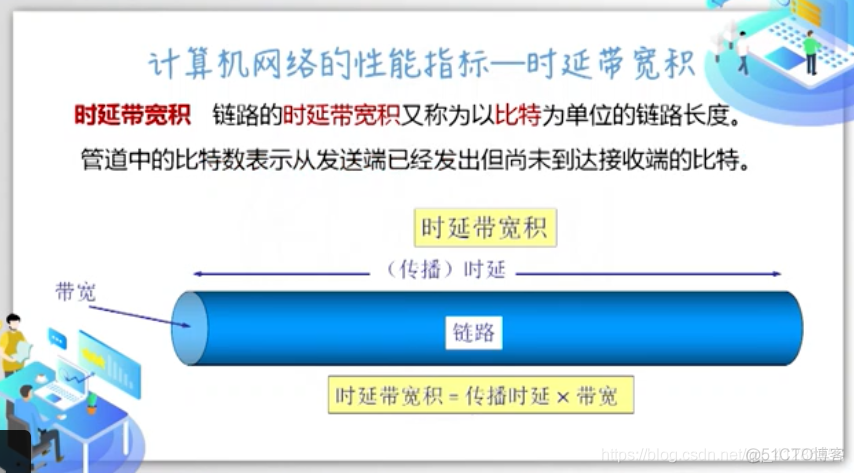 计算机网络--第一章 计算机网络 类别、性能、结构 学习笔记_资源共享_05