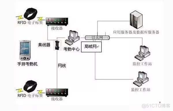 浅谈NFC、RFID、红外、蓝牙的区别_移动支付_05