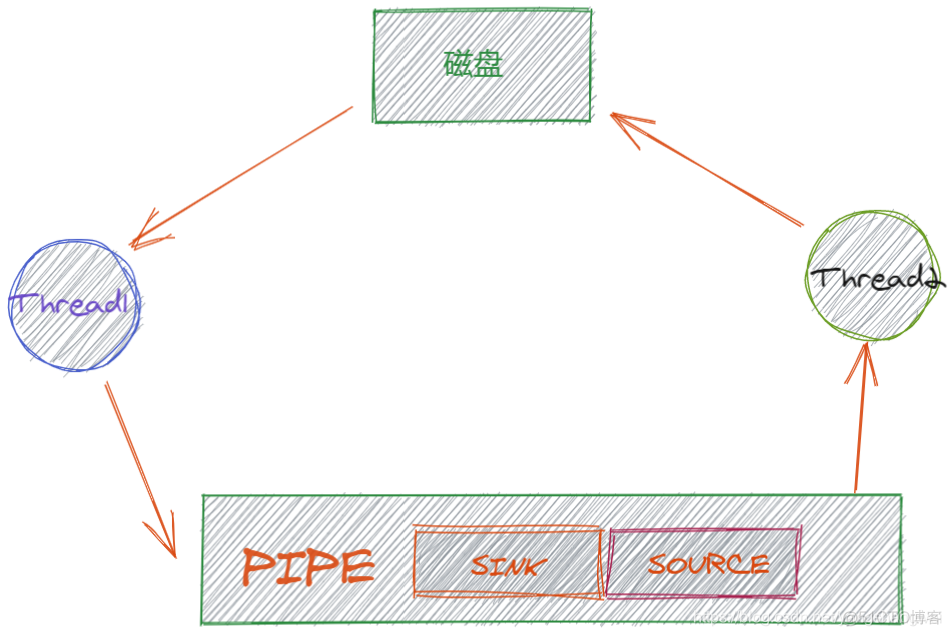 Java - 从文件压缩聊一聊I/O一二事_数据_19