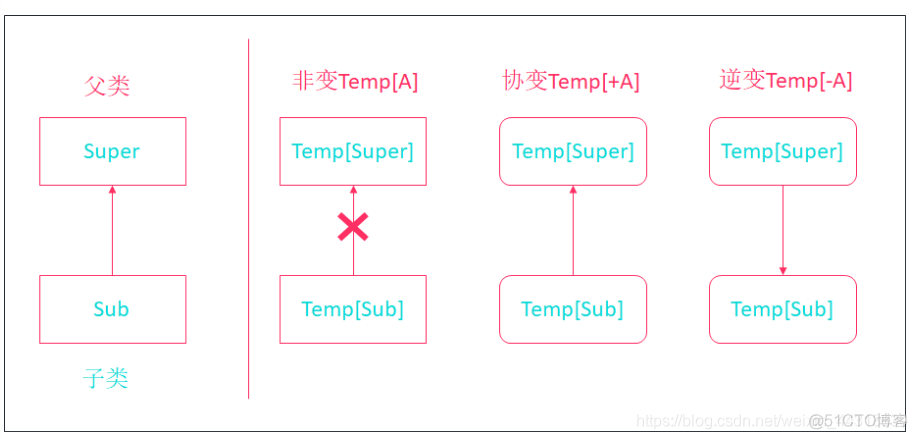 scala快速入门系列【泛型】_scala_14