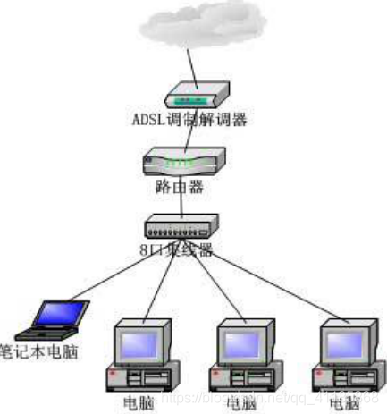 computer路由器交換機貓modem的簡介區別之詳細攻略