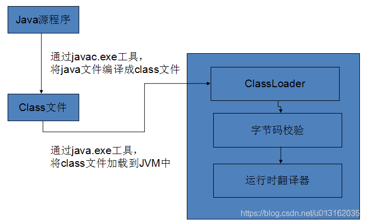 《JavaEE开发》第1章 Windows下JavaEE开发环境搭建_Java_05