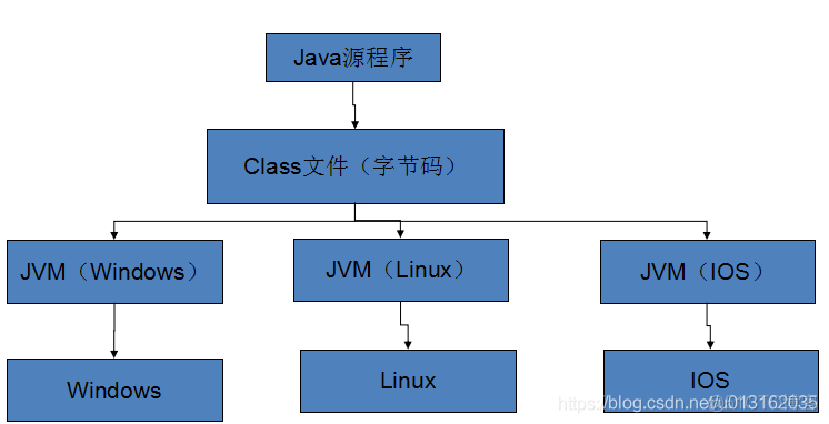 《JavaEE开发》第1章 Windows下JavaEE开发环境搭建_MySQL_06