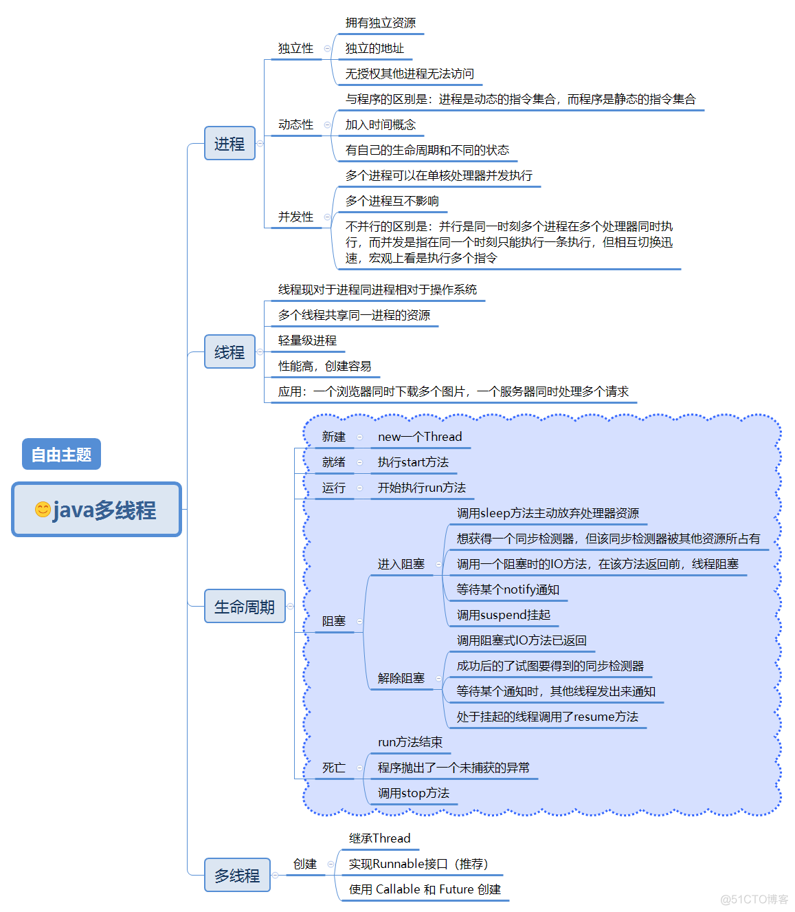 Java Review（三十七、多线程）_同步方法_28