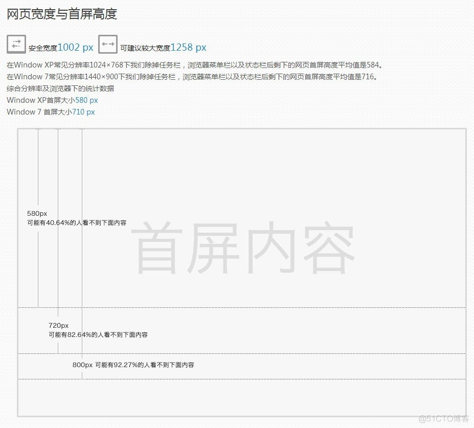 Web尺寸规范_web_07