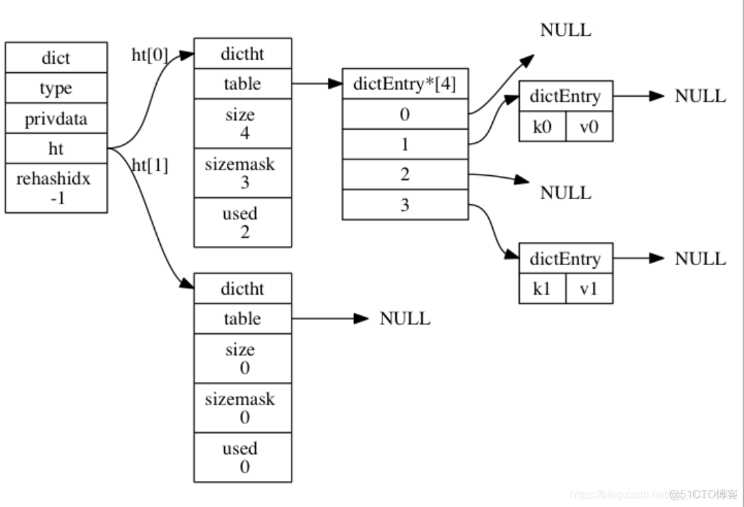 rodert单排学习redis进阶【青铜】_redis_09