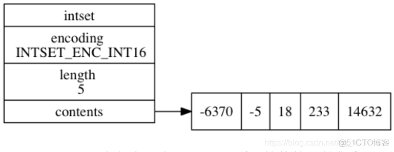 rodert单排学习redis进阶【青铜】_redis_12