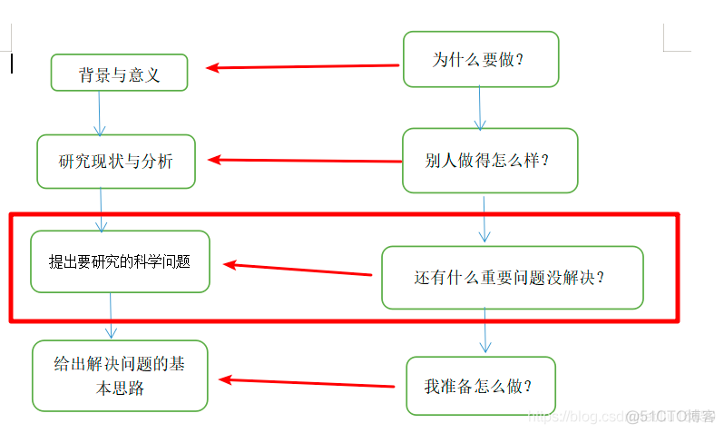 读研秘籍_ide