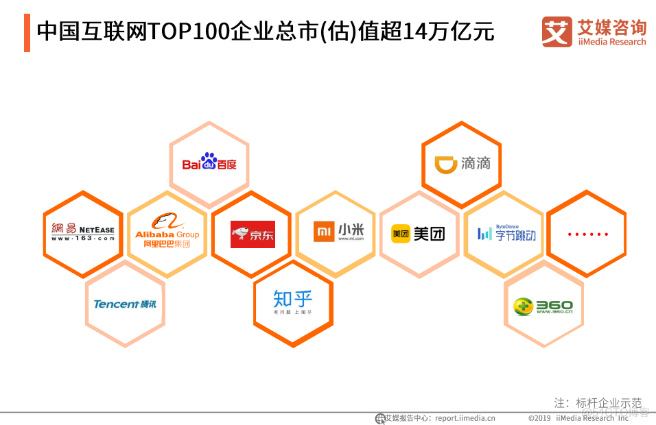 1999-2019中国互联网发展二十年趋势_腾讯_02