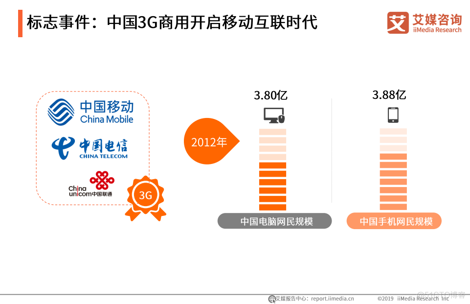 1999-2019中国互联网发展二十年趋势_大数据_05