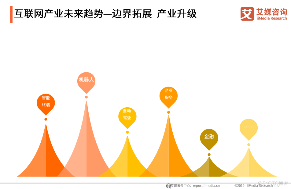 1999-2019中国互联网发展二十年趋势_百度_08