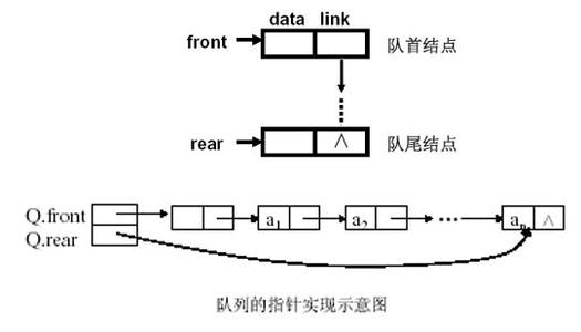 数据结构-链队_队列