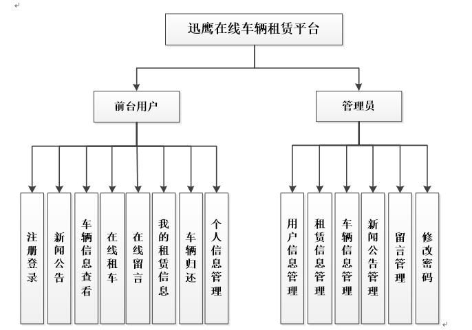 java+msyql 基于ssm的在线汽车租车管理系统（java,web）_信息管理_05