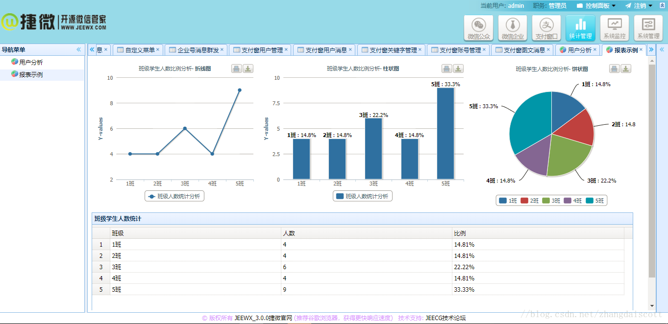 JAVA版开源微信管家—JeeWx捷微3.1小程序版本发布，支持微信公众号，微信企业号，支付窗_捷微_09