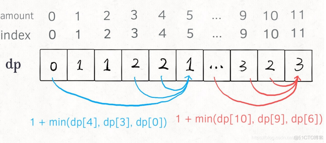 【C++】算法集锦（4）：给人看的动态规划_算法_04