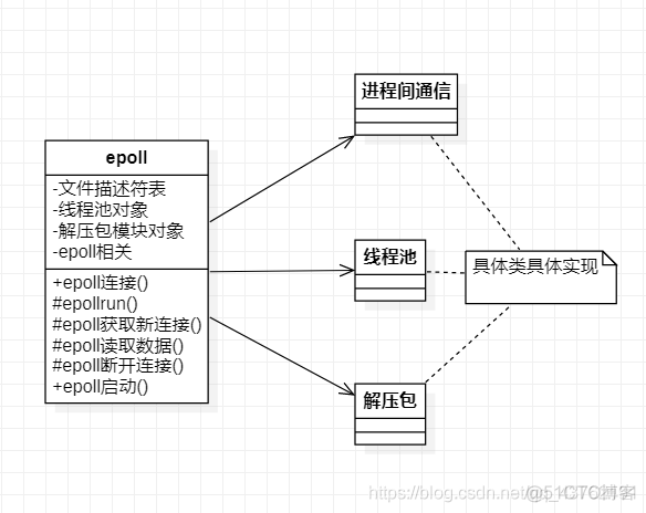 我用过的设计模式（4）-- 责任链模式_epoll_03