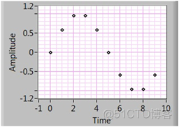 FPGA之道（63）“万能”的查表法_正弦波