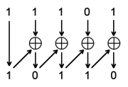 FPGA之道（46）数字电路中的隐患_触发器_05