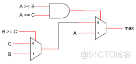 FPGA之道（35）Verilog中的并行与串行语句_赋值语句