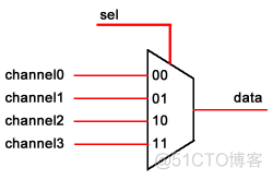 FPGA之道（35）Verilog中的并行与串行语句_实例化_02