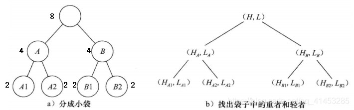 C++(数据结构与算法):60---分而治之、分而治之应用（残缺棋盘、归并排序、快速排序_数据段_02