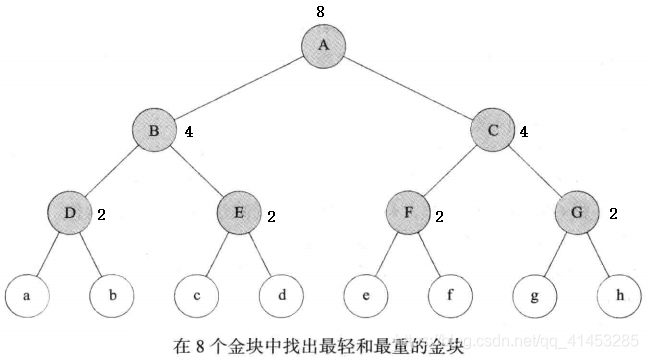 C++(数据结构与算法):60---分而治之、分而治之应用（残缺棋盘、归并排序、快速排序_数据段_03