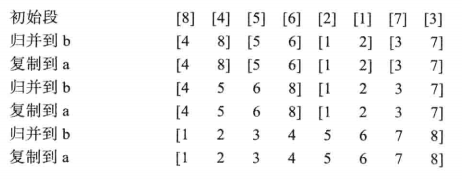 C++(数据结构与算法):60---分而治之、分而治之应用（残缺棋盘、归并排序、快速排序_子序列_07