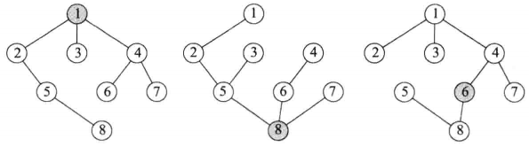 C++(数据结构与算法):58--图的应用（生成树、最小生成树(Prim算法、Kruskal算法)）_图的应用_06