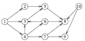 C++(数据结构与算法):57---图的遍历（广度优先搜索(BFS)、深度优先搜索(DFS)）_图的遍历