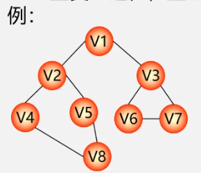 C++(数据结构与算法):57---图的遍历（广度优先搜索(BFS)、深度优先搜索(DFS)）_图的遍历_08