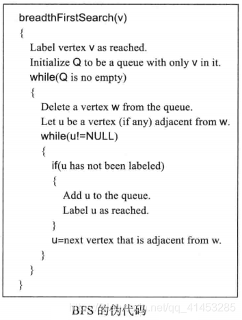 C++(数据结构与算法):57---图的遍历（广度优先搜索(BFS)、深度优先搜索(DFS)）_结点_10