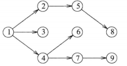 C++(数据结构与算法):57---图的遍历（广度优先搜索(BFS)、深度优先搜索(DFS)）_图的遍历_11