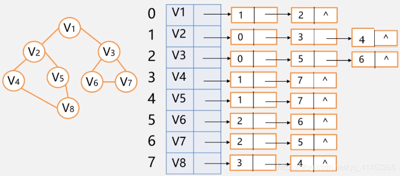 C++(数据结构与算法):57---图的遍历（广度优先搜索(BFS)、深度优先搜索(DFS)）_图的遍历_12