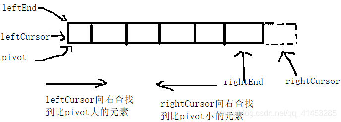 C++(数据结构与算法):60---分而治之、分而治之应用（残缺棋盘、归并排序、快速排序_子序列_12