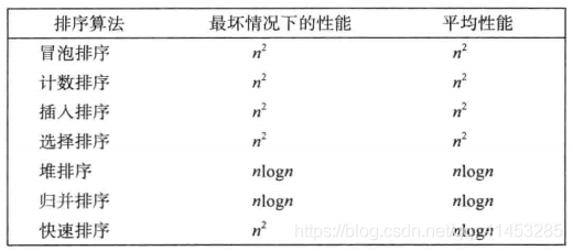 C++(数据结构与算法):60---分而治之、分而治之应用（残缺棋盘、归并排序、快速排序_子序列_16