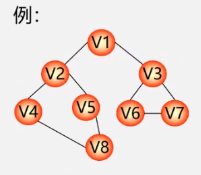 C++(数据结构与算法):57---图的遍历（广度优先搜索(BFS)、深度优先搜索(DFS)）_广度优先搜索BFS_18