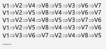 C++(数据结构与算法):57---图的遍历（广度优先搜索(BFS)、深度优先搜索(DFS)）_图的遍历_19