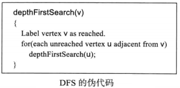 C++(数据结构与算法):57---图的遍历（广度优先搜索(BFS)、深度优先搜索(DFS)）_广度优先搜索BFS_21