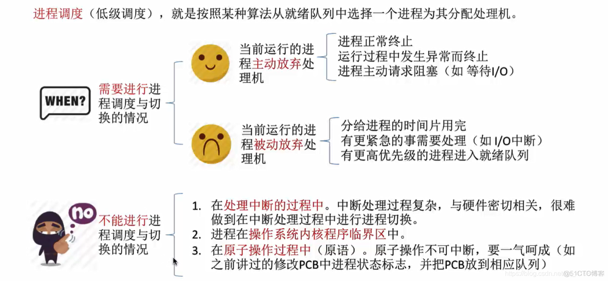 进程调度的时机切换与过程调度方式_进程的切换与过程_02