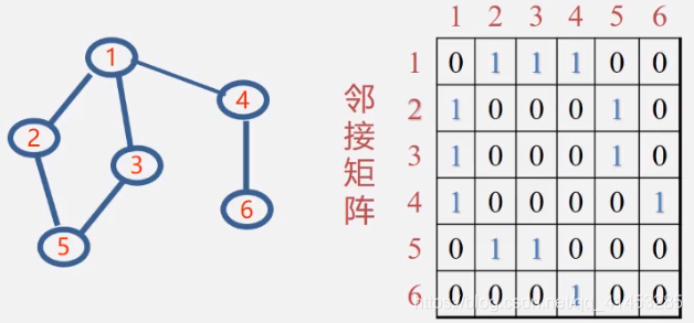 C++(数据结构与算法):57---图的遍历（广度优先搜索(BFS)、深度优先搜索(DFS)）_图的遍历_22