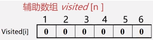 C++(数据结构与算法):57---图的遍历（广度优先搜索(BFS)、深度优先搜索(DFS)）_结点_23