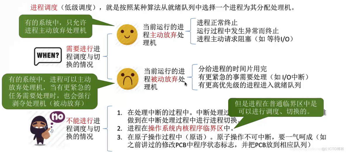 进程调度的时机切换与过程调度方式_进程调度的方式_05