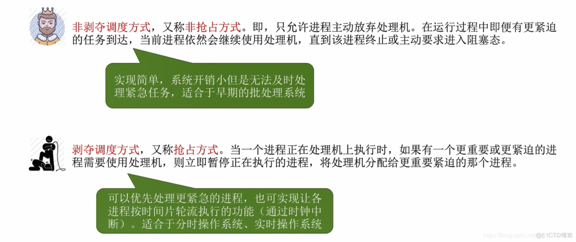 进程调度的时机切换与过程调度方式_进程调度的时机切换_06