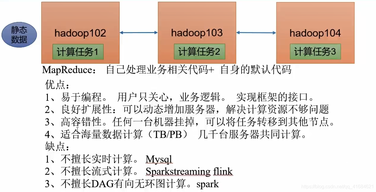 MapReduce 概述及核心思想_MapReduce 核心思想